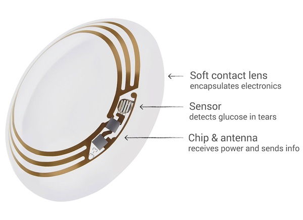 Google-Smart-Contact-lense-1